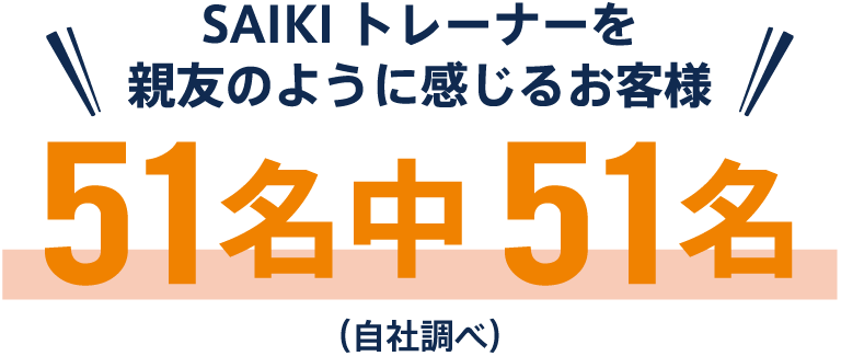 SAIKIトレーナーを親友のように感じるお客様51名中50名